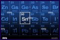 Sn on the periodic table
