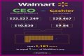 Walmart CEO Salary – President Income and Earnings