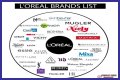 Who Owns Loreal? – Loreal Company History